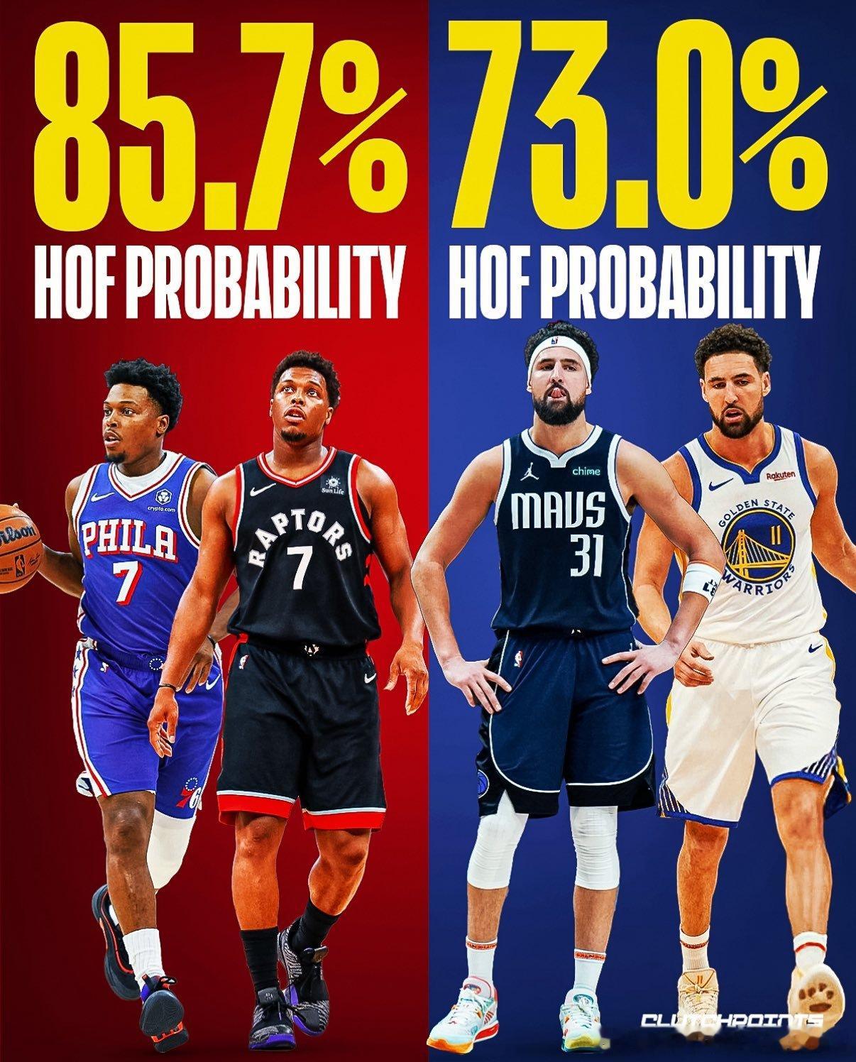 ClutchPoints今日谈论到你汤和洛瑞的名人堂概率：克莱汤普森是勇士王朝的