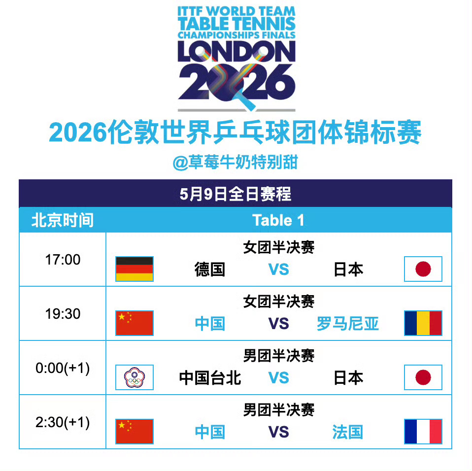 晚上19:30我们打罗马尼亚队，小组赛打过一次难度肯定提档，希望教练组已经熬夜做