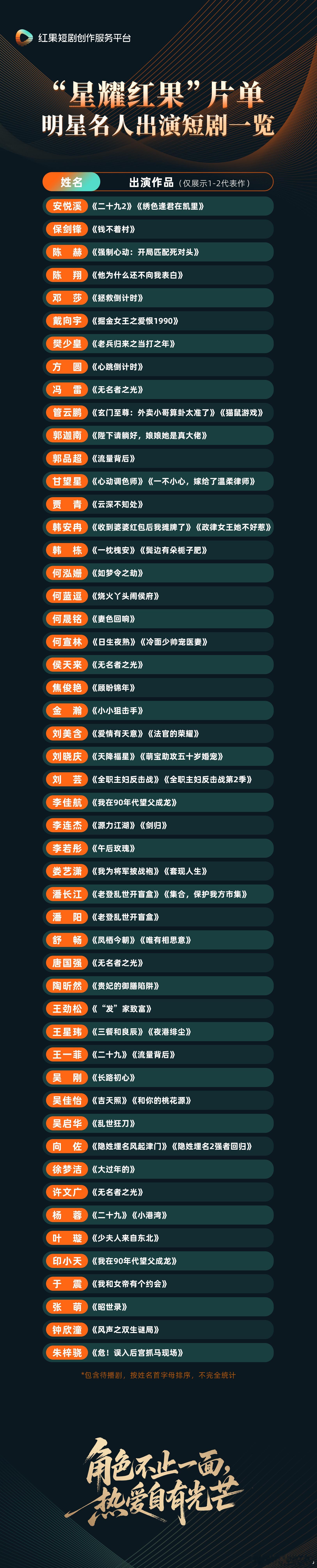 这么多艺人去拍短剧了吗