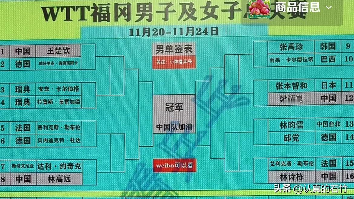 日本福冈总决赛抽签结束。男单
1、王楚钦对阵弗朗西斯卡
2、莫雷加德对阵卡尔伯格