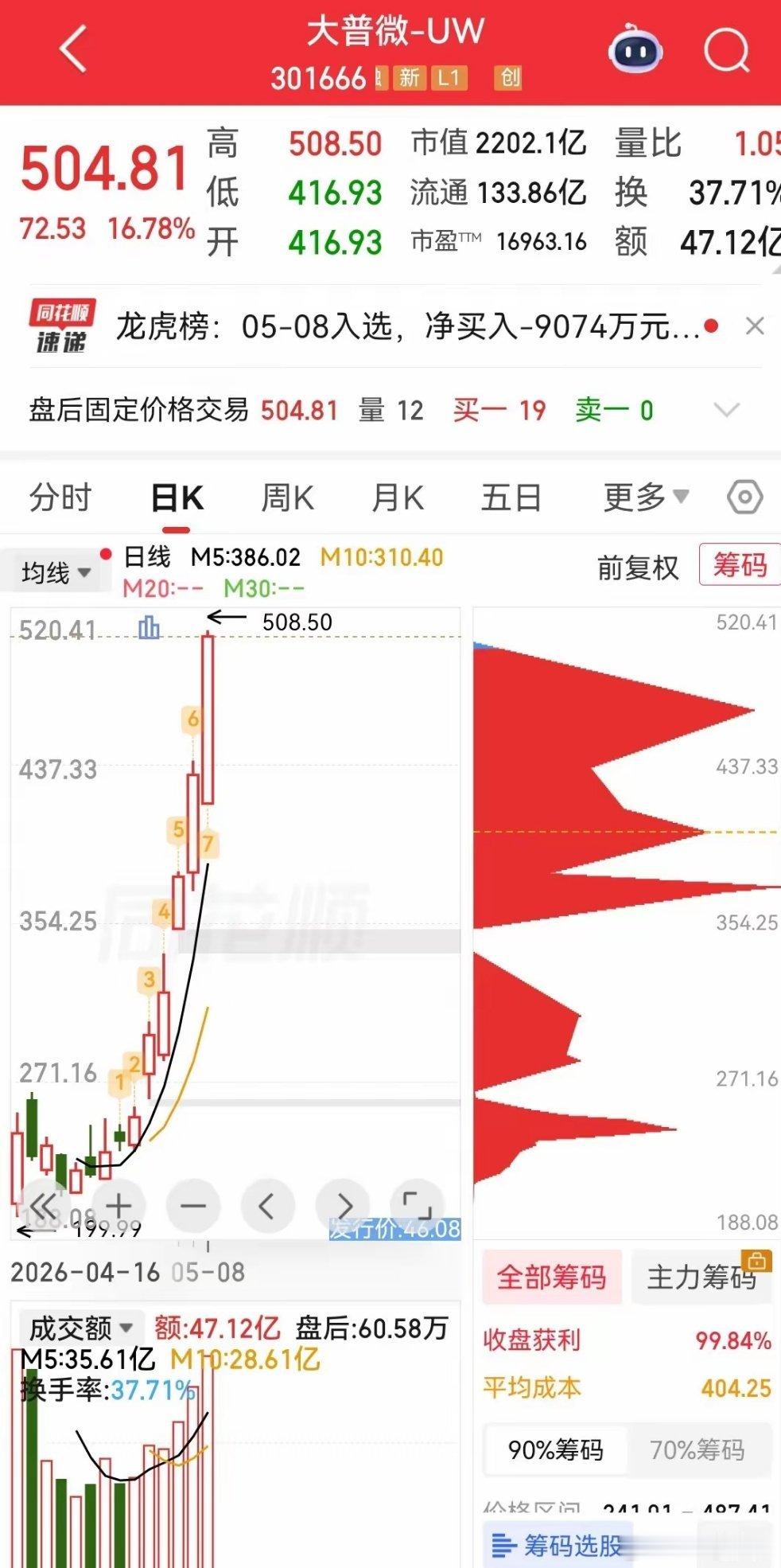 A股奇迹：上市14日十倍妖股，竟是连亏四年存储新贵A股从不缺资本神话，2026年