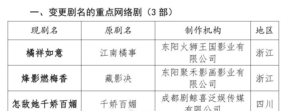 王楚然李宏毅烽影燃梅香下证  王楚然李宏毅新剧下证 王楚然、李宏毅、闫桉《烽影燃