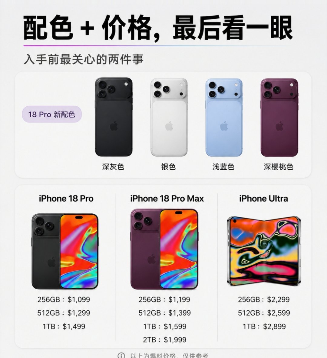 iPhone18Pro或涨270美元 看完iPhone18 Pro涨价预测真的有