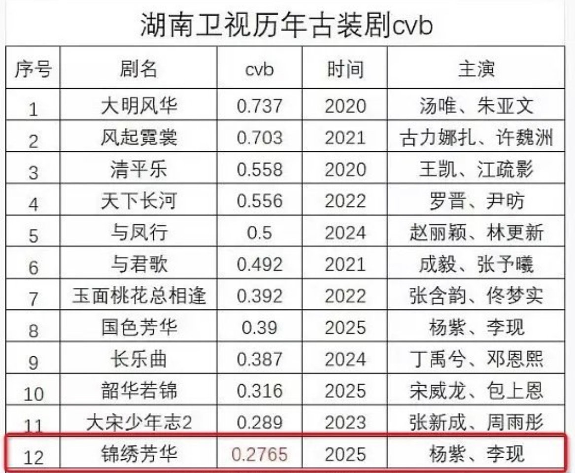 湖南卫视历年古装剧cvb ​​​