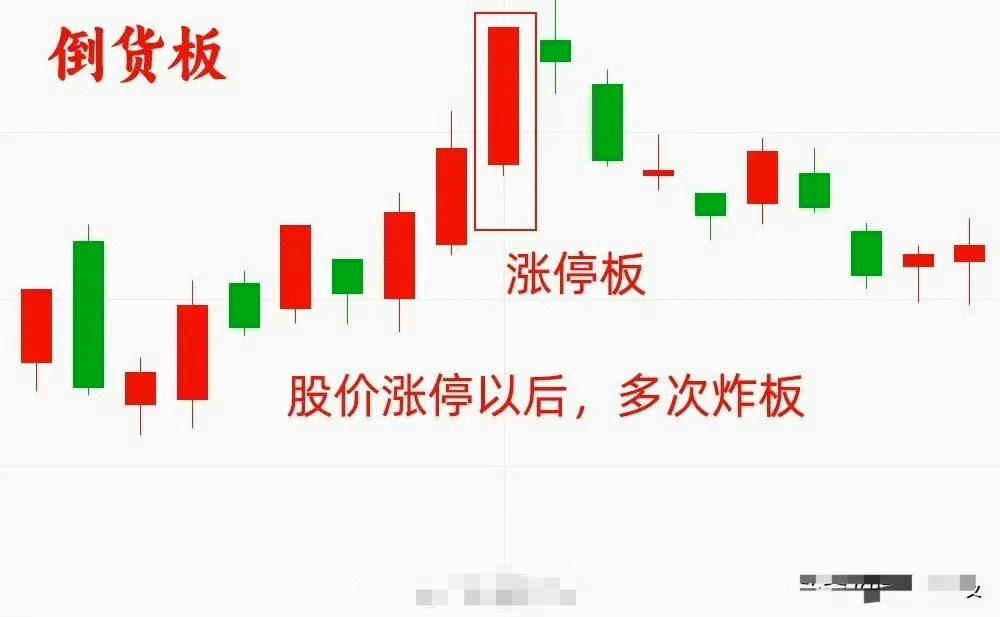 注意了！大部分散户都不知道一个事情，同样是涨停板，他们背后的逻辑是完全不同的，反