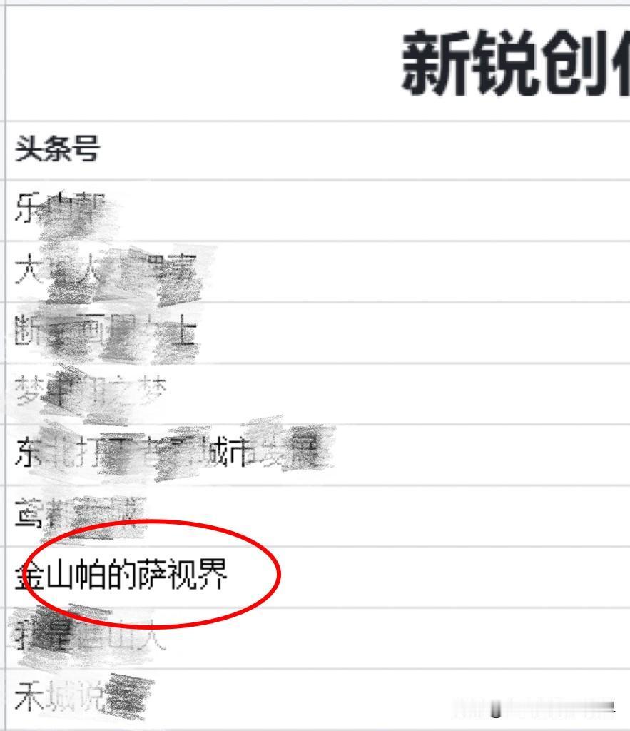 有点小惊喜，白天没有时间看微信群，晚上翻了一下，突然发现群主提交新锐创作者名单里