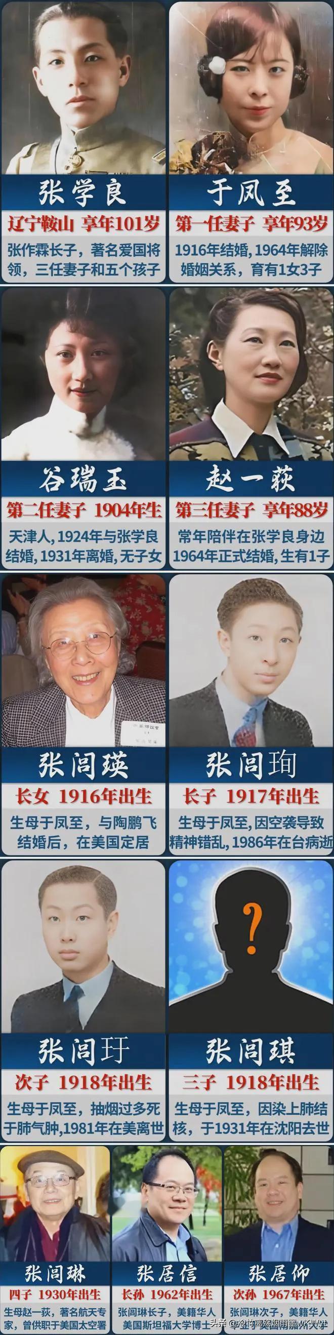 张学良后代简介

1.  长女张阊瑛：（100岁）
张学良和于凤至的长女，191