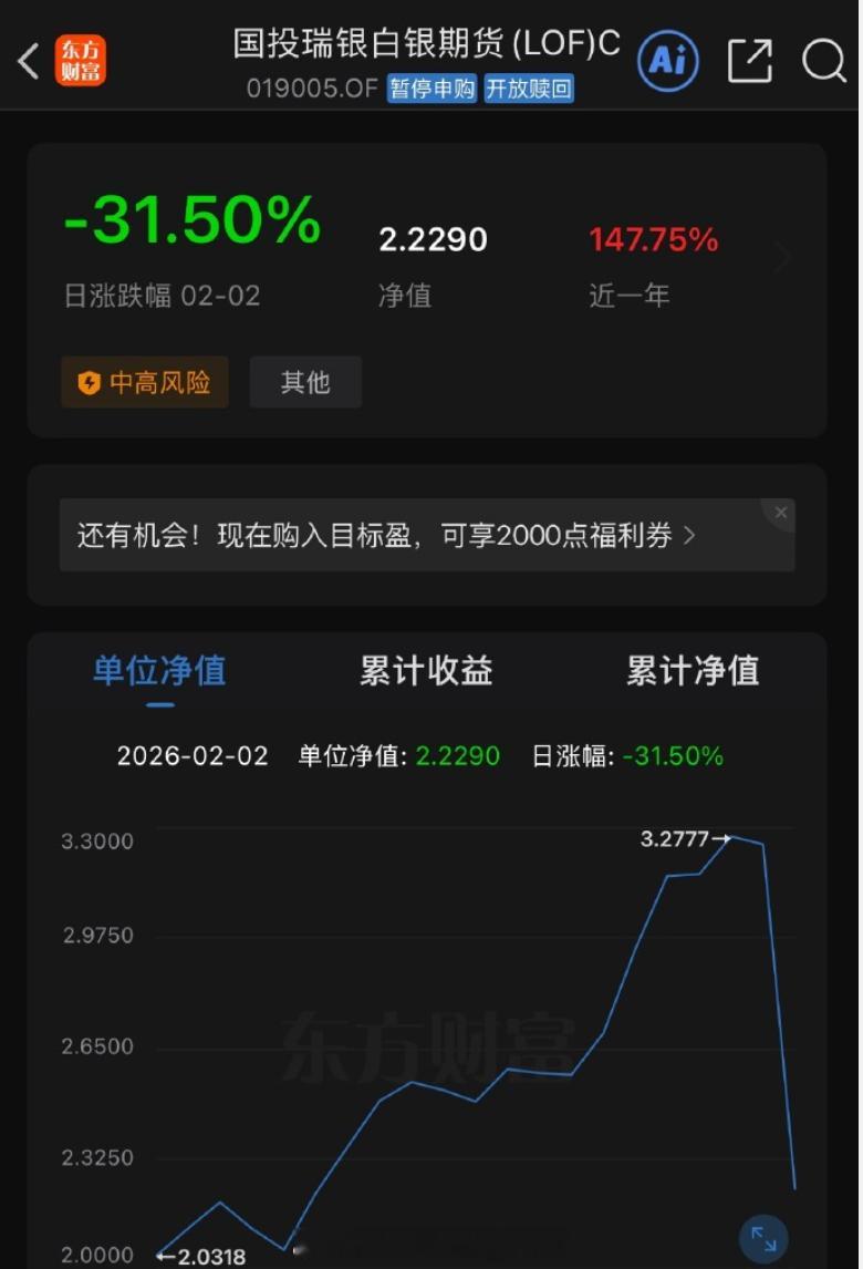 国投白银LOF重估基金资产 一天就跌了31.5%看起来还是挺刺激的不知道大家买了