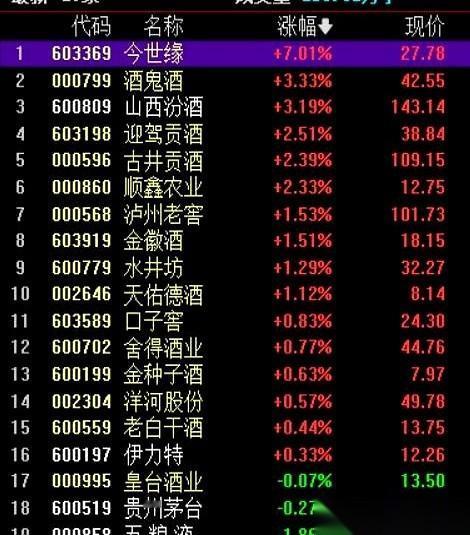 最近，白酒股出了件怪事，让整个板块都跟着震了一下。
本来市场一片红火，其他酒企股