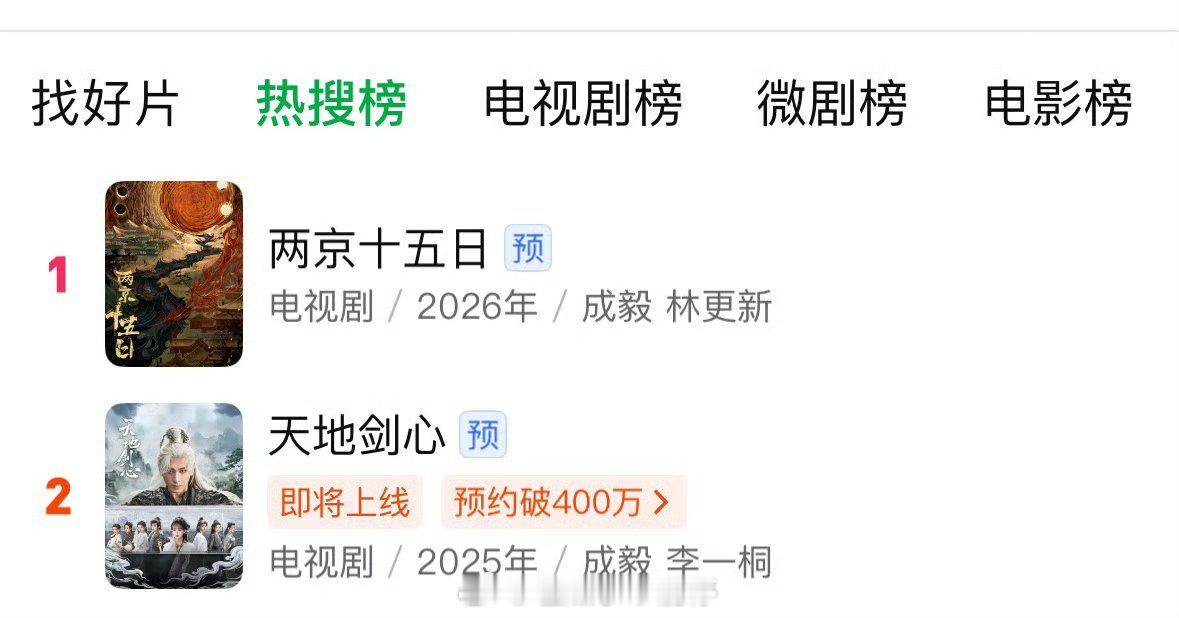 成毅两部一番大男主剧两京十五日、天地剑心双双登顶爱奇艺rs榜top2👍🏻 ​