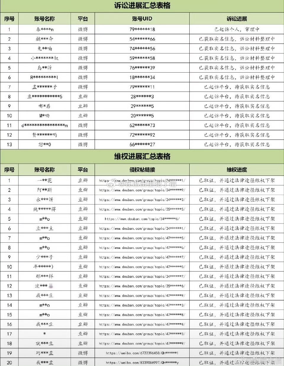 李昀锐竟然告了这么多人还有搭档的粉丝，不会尴尬吗 