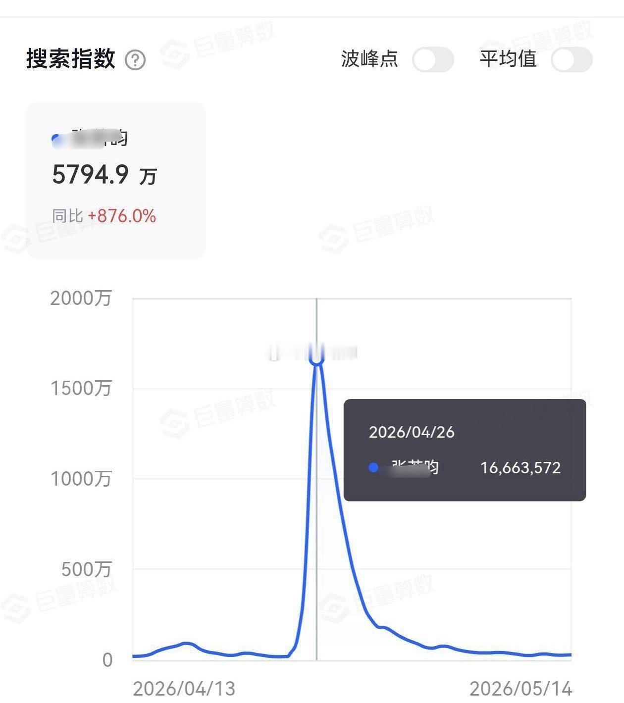 男艺人第四也没了，现在是第五 