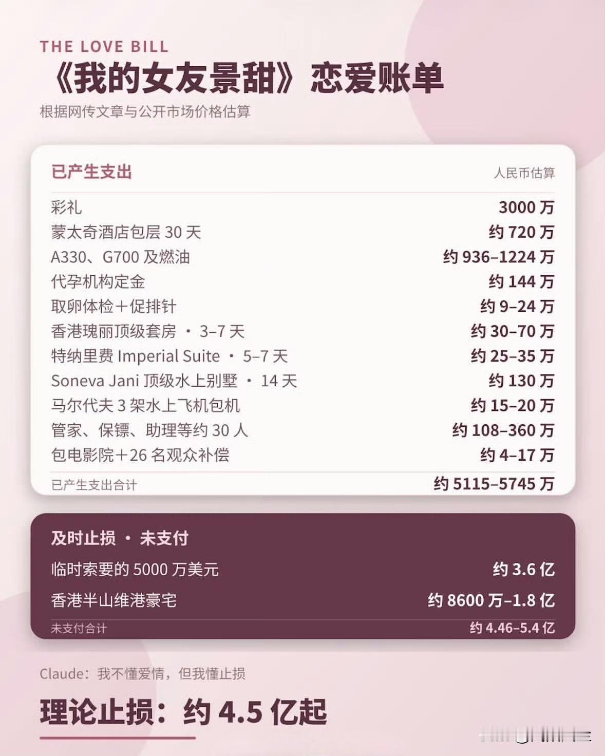 我的女友景甜 贵圈谈个恋爱就几个亿的花费，放眼全球也不多见吧。