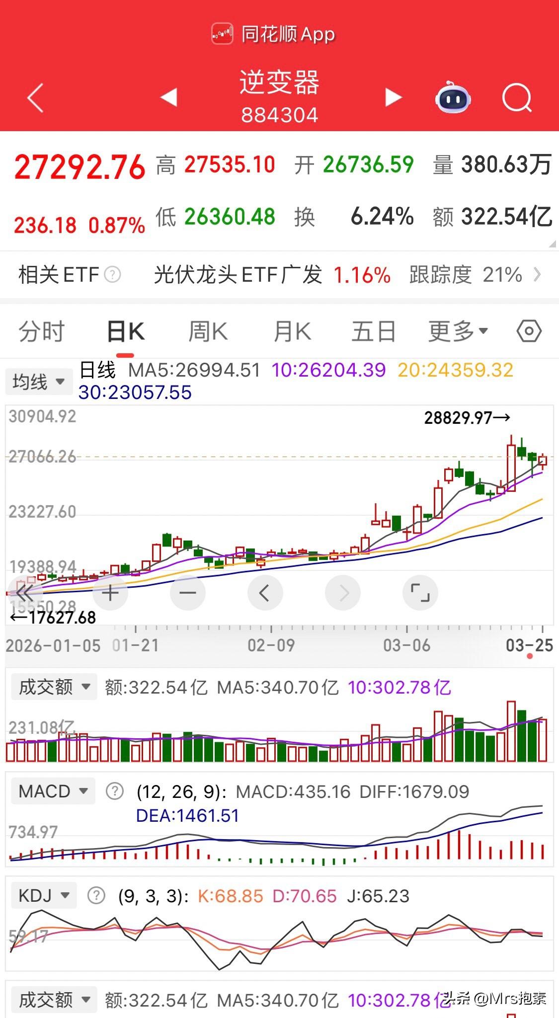 今日大盘走势预测：沪指30周线压力大，大盘窄幅震荡，或收盘十字星，关注锂矿逆变器