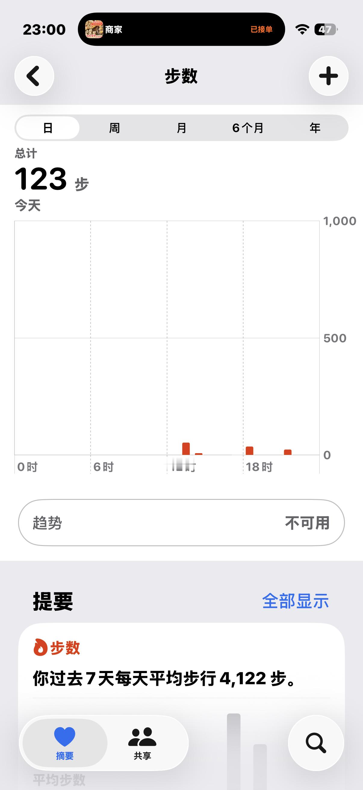 不能再待在大城市了俺要回农村...一天点五份外卖🥡迟早吃到200斤...今天点