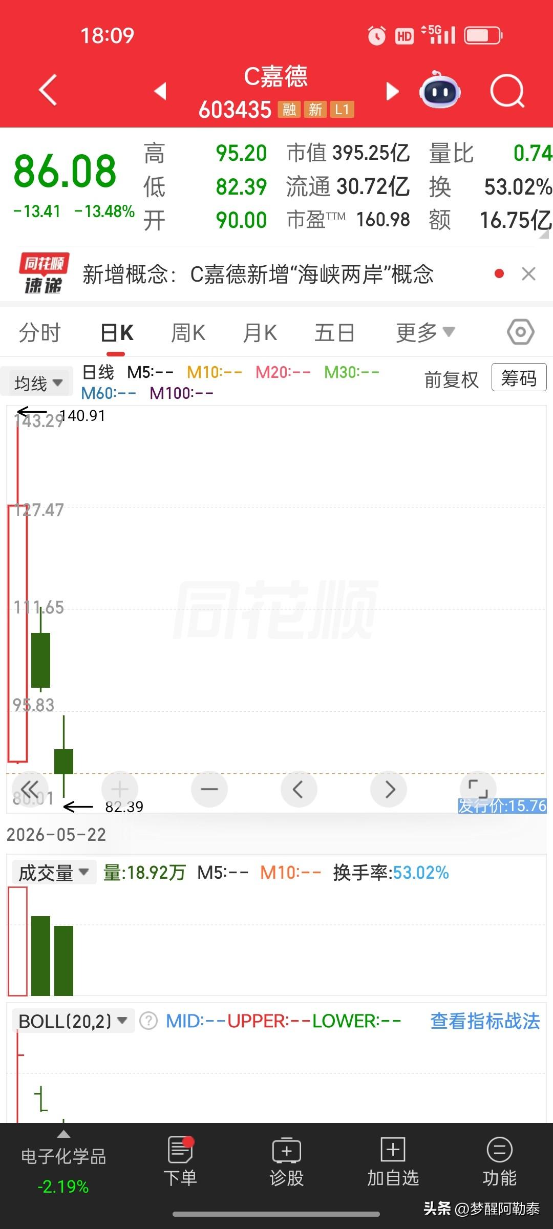 这名浙江股民满仓布局C惠康科技、C嘉德利两只注册制新股，叠加一只老股，账户总资产