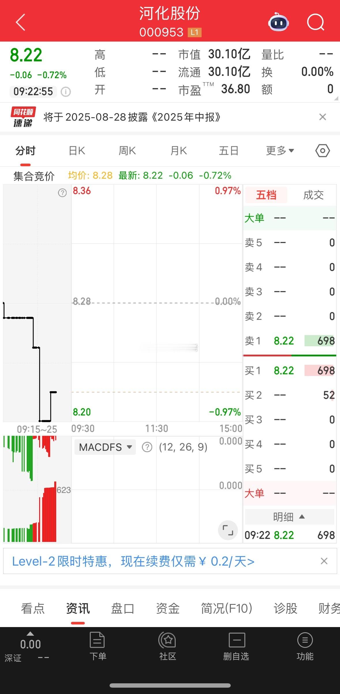 盘前提示：河化股份，洗盘迹象明显，耐心等待！坐等起爆！ ​​​