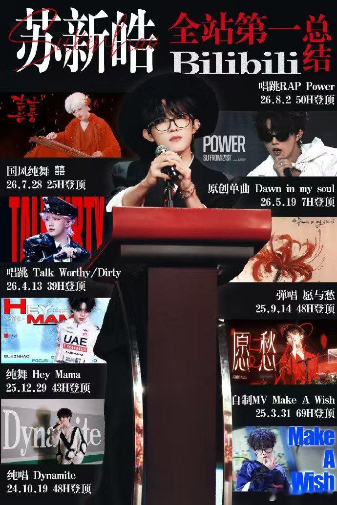 苏新皓完全天赋怪 舞台表现力天生优越，随便一段舞蹈都极具感染力，除此之外还会自己