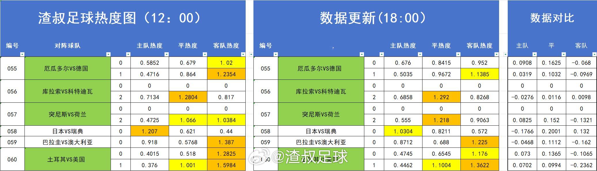 足球热度图更新 