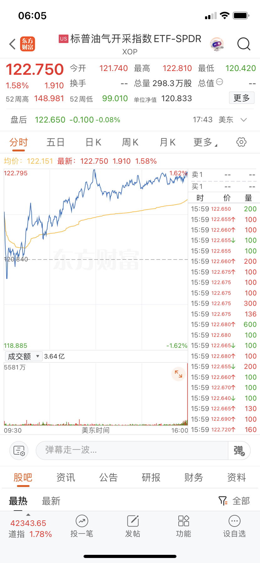 油气中阳涨，油怎么还是跌的？ ​​​