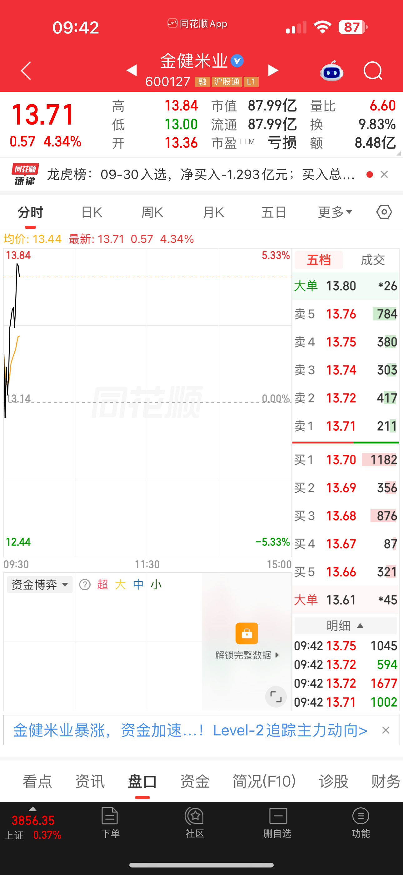 金🗡️米✌️也拉起来了！有望涨停吗 ​​​