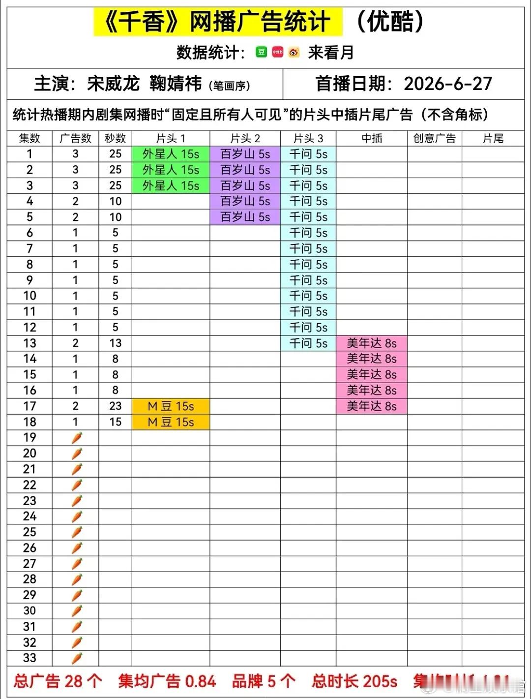 招商女王鞠婧祎这也太强了 