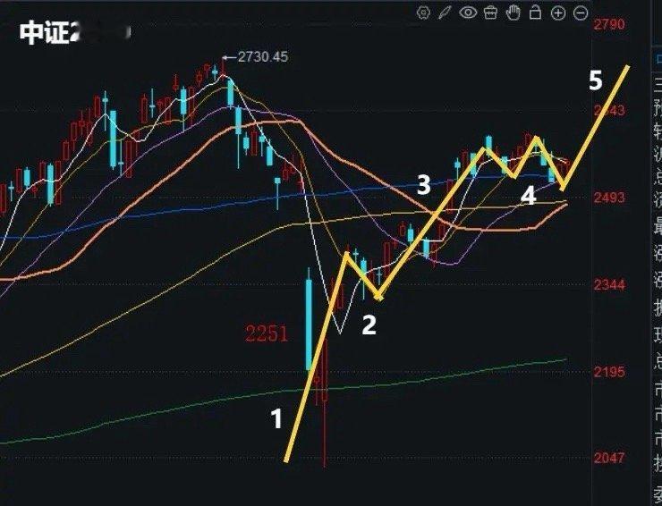早评：昨夜外围全线上涨，但热门中概股普跌，今天A股能否向上变盘？昨天晚上美股三大