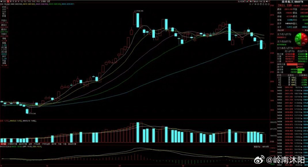朱雀二号即将发射 商业航天迎密集催化蓝箭航天朱雀二号将于3月19日12时在酒泉卫