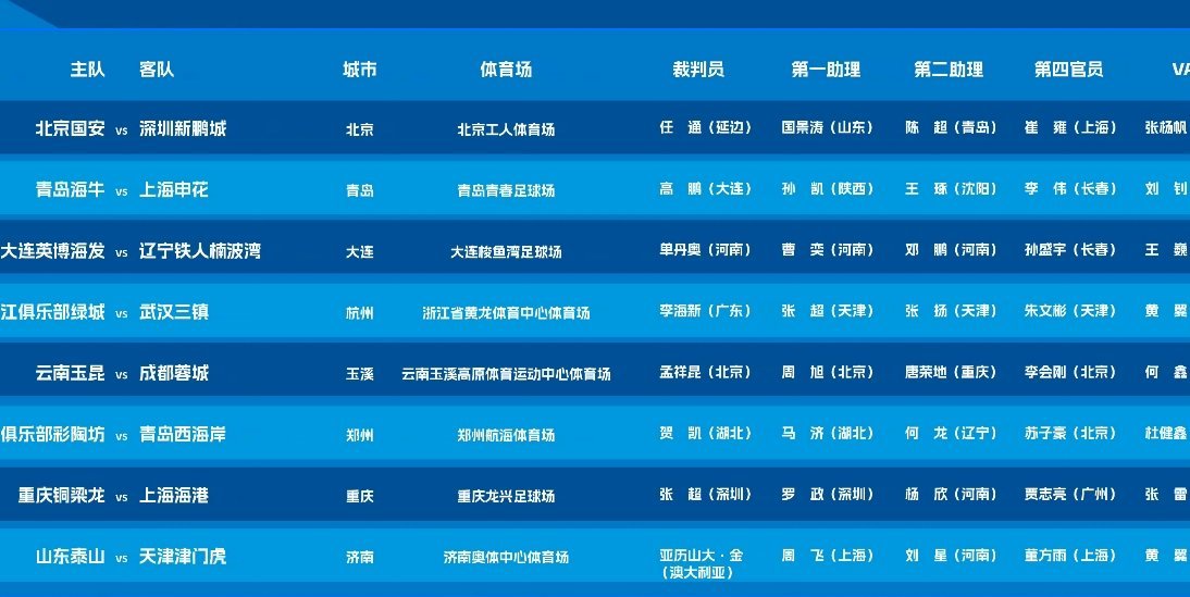 辽宁铁人呼吁更换辽宁德比主裁要更换只能换四官孙盛宇上了，那也是在主裁判出现突发情