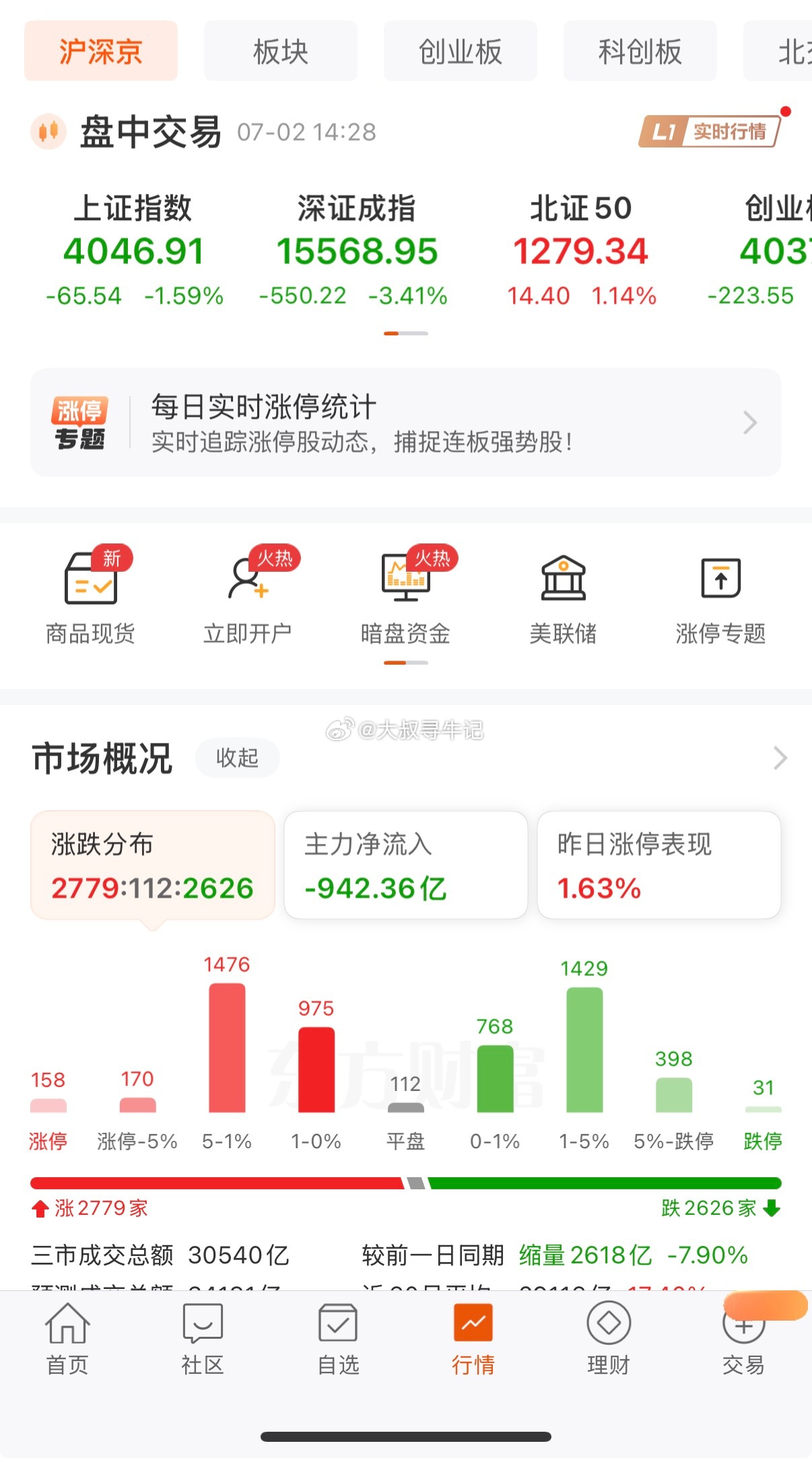 指数下方支撑4020附近 