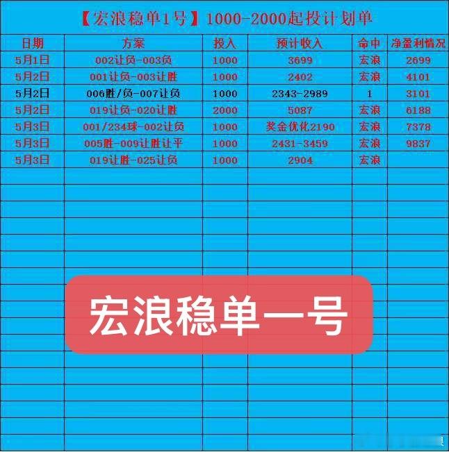 宏浪稳丹一号助你一路长红