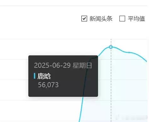 鹿晗海淀把妹王顶流这个词都是来源于鹿晗黑称，鹿晗国民度和流量一个都不瘸腿，还能踩