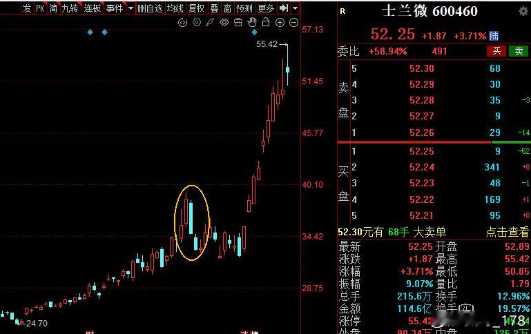 士兰微在启动前也曾经经历过暴力洗盘，甚至主力非常很，一突破，马上跌停。今天有一些