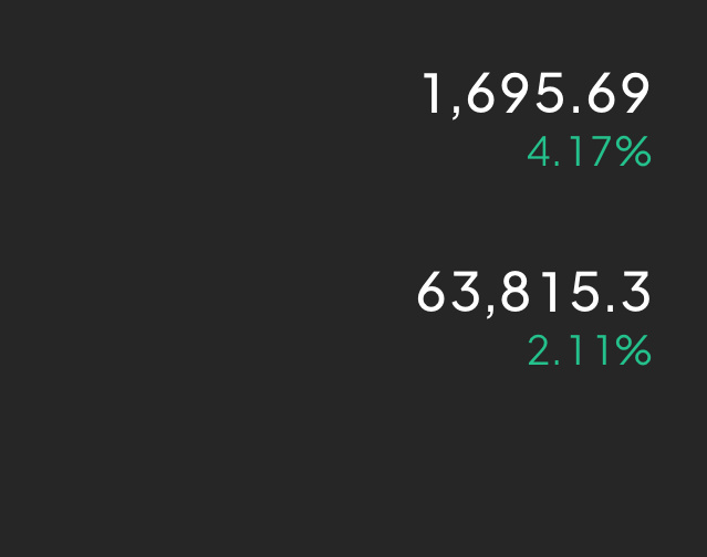 现价63800-64000空，止损64500，目标62000。姨太同步1700附
