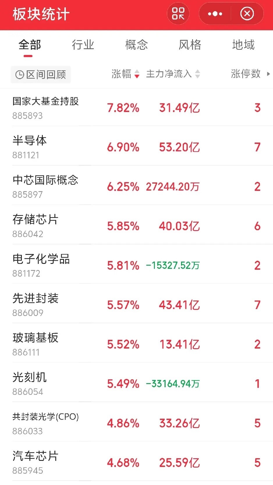 今天的行情让人很无语啊！抱团取暖板块卷土重来，集体暴力反弹。想到了今天A股会反弹