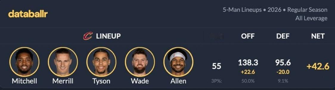 骑媒：既然阿泰金森正在调整轮换，真希望他最终能回归到真正行之有效的阵容配置。先采