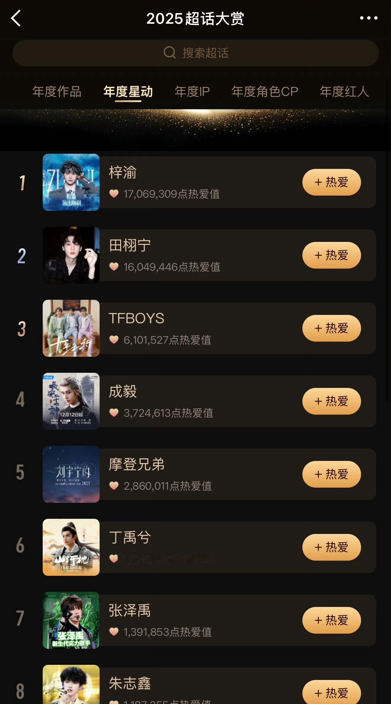 2025超话大赏梓渝还是第一。。。好牛 