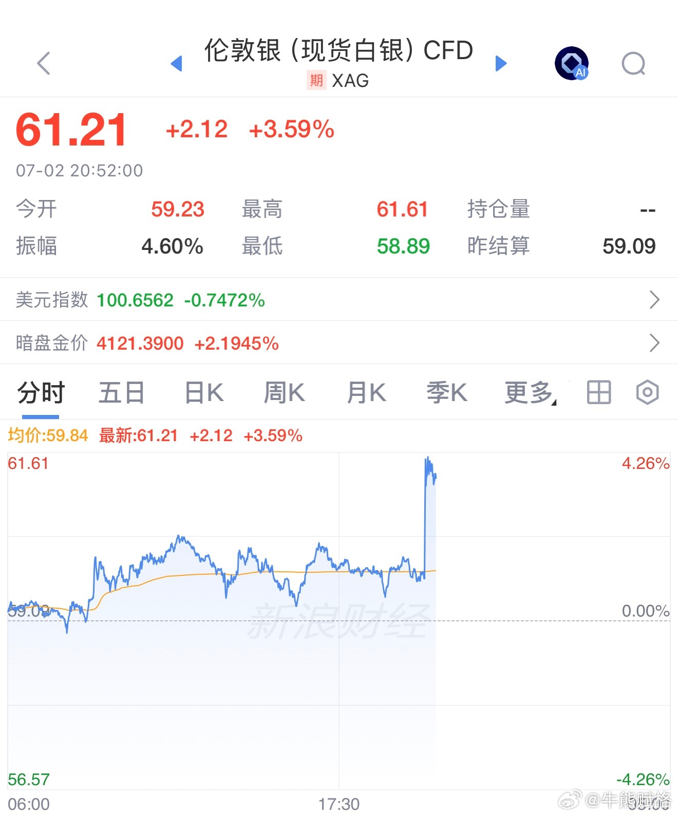白银期货