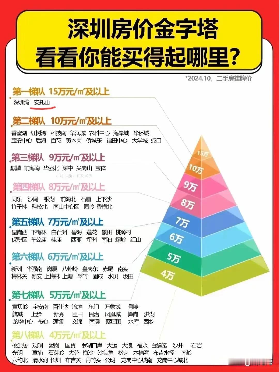 安托山有这么牛吗？北站CBD区域在哪里？