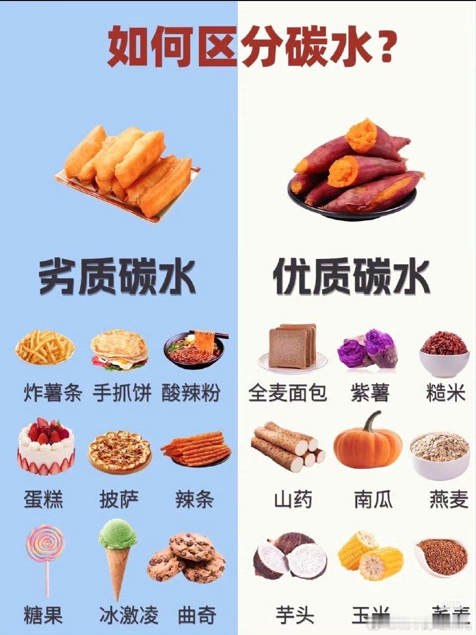 多吃优质碳水能抗衰老终于有这种正经的科普了，少吃快碳！ ​​​