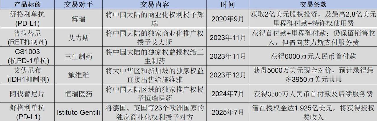 百济神州抄作业入局三抗赛道！基石药业先发优势迎来强竞争
 
2026年4月24日