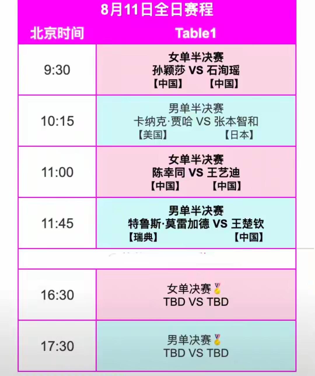 8月11日，WTT横滨站冠军赛最后一天比赛日决赛赛程表，国乒半决赛对阵表和决赛对