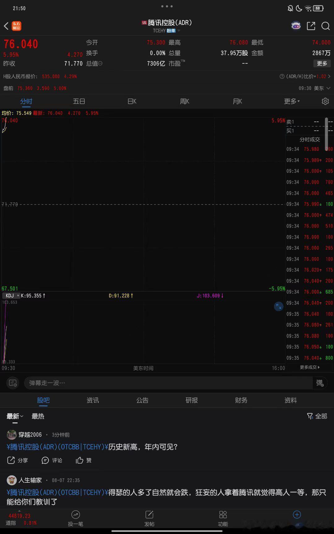 腾讯业绩出来，涨了5%[嘻嘻] ​​​
