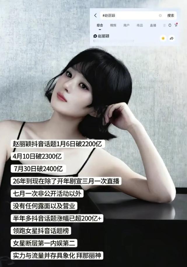 赵丽颖抖音个人话题播放量破2400亿！
赵丽颖停工一年多，但是2026年个人话题