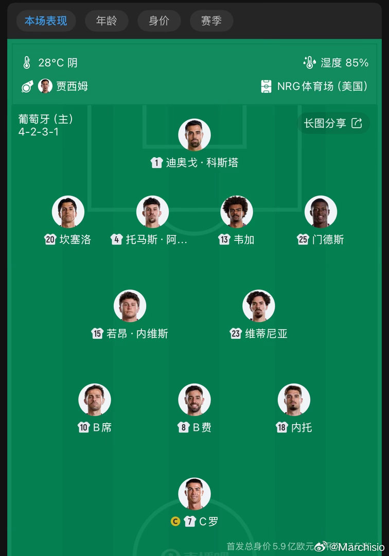 葡萄牙和民主刚果首发出炉，三位你妇旧将C罗、维加和坎塞洛强势首发，小孔塞桑替补待