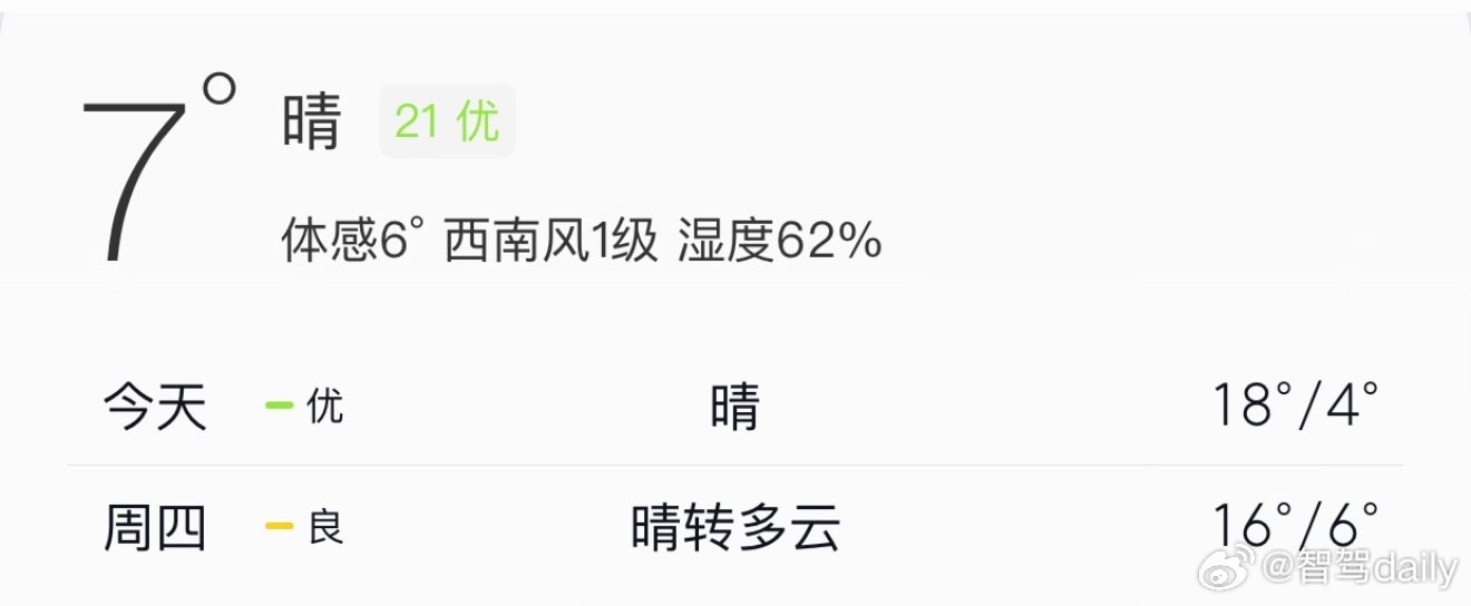 从北京出发的时候穿了一个短袖一个外套，当时外套穿着还热，今天落地北京出飞机舱门第