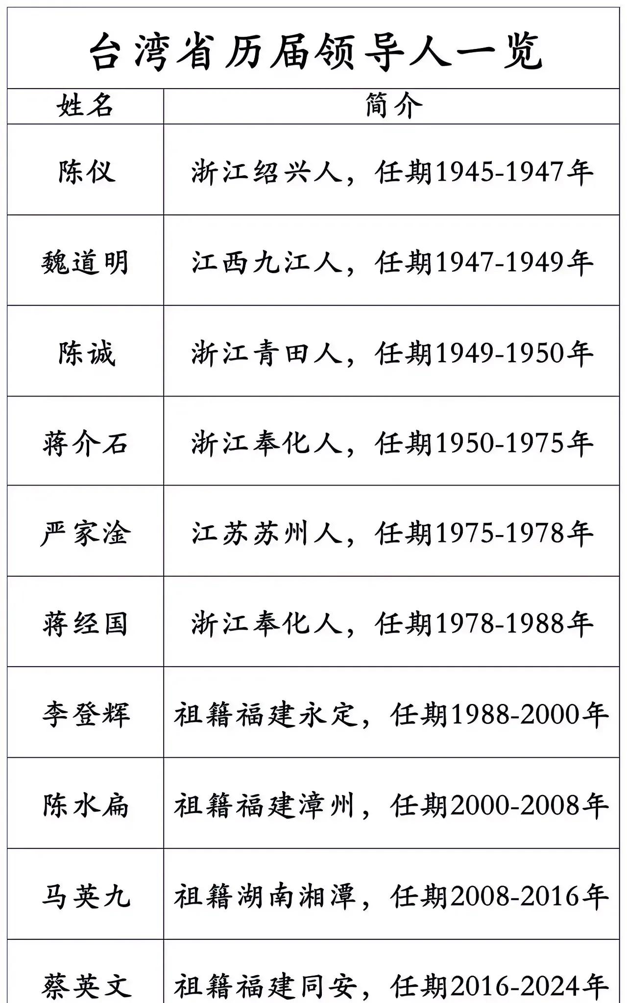 陈水扁时期的特点：陈水扁作为台湾地区前领导人，以其独特的政治手腕和策略著称。他善