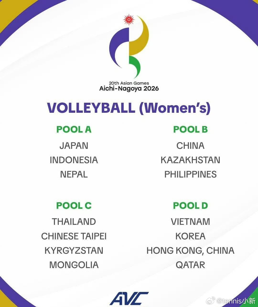 要是FIVB今年亚运会也搞vnl的实时积分制你🍉现在的状态emm亚运会女排分组