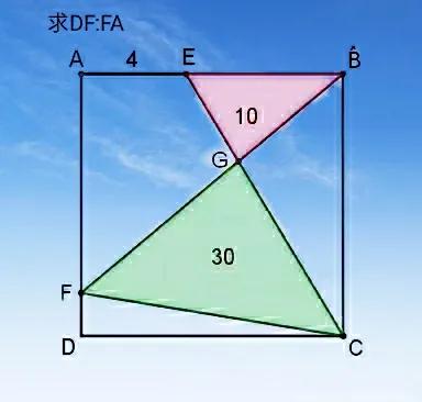 讨论这个题。正方形ABCD,AE=4,E,F 分别是AB,AD 上的点。正方形内