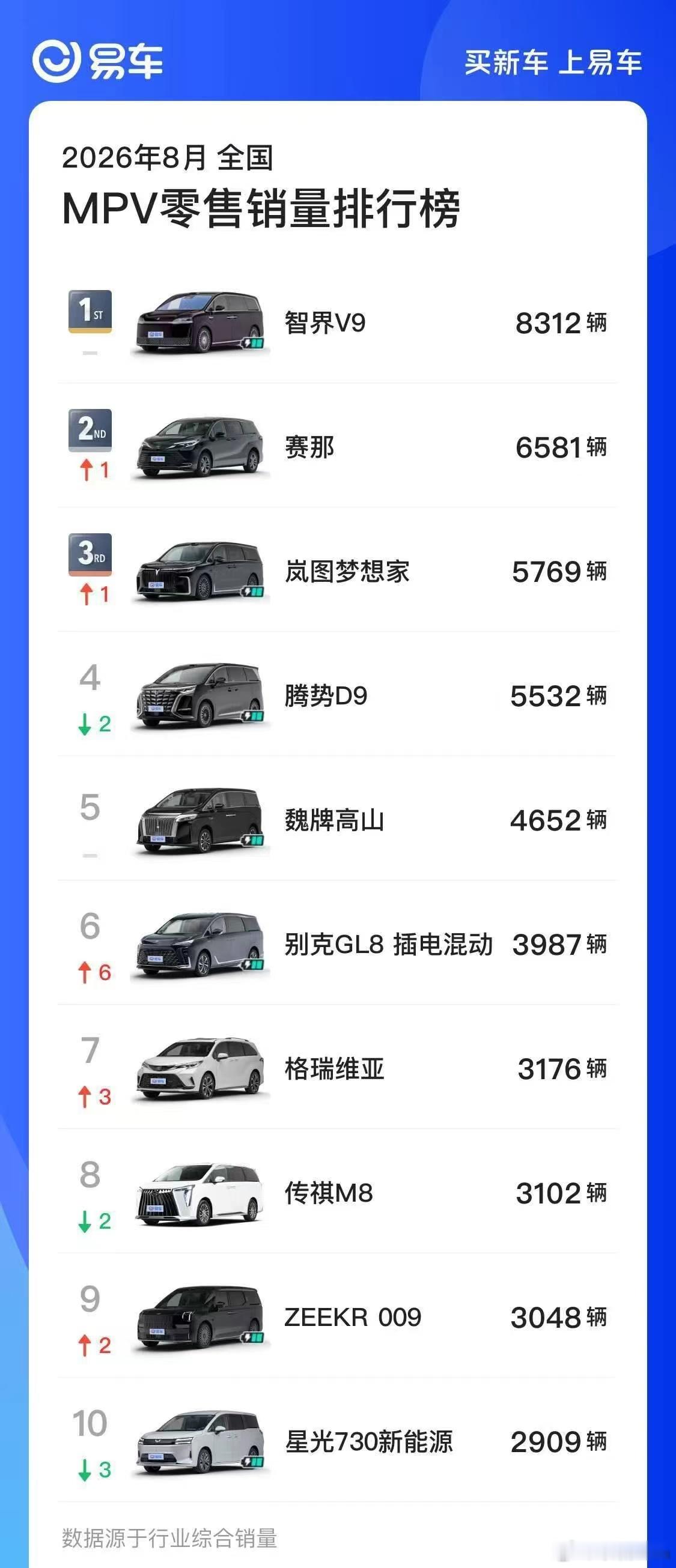 每次离车泊入的时候，我都在欣赏V9的这个尾灯真的非常好看，这种高级感，似星河璀璨